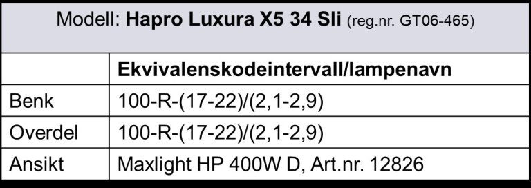 This is an example of a label with equivalency code ranges and lamp name