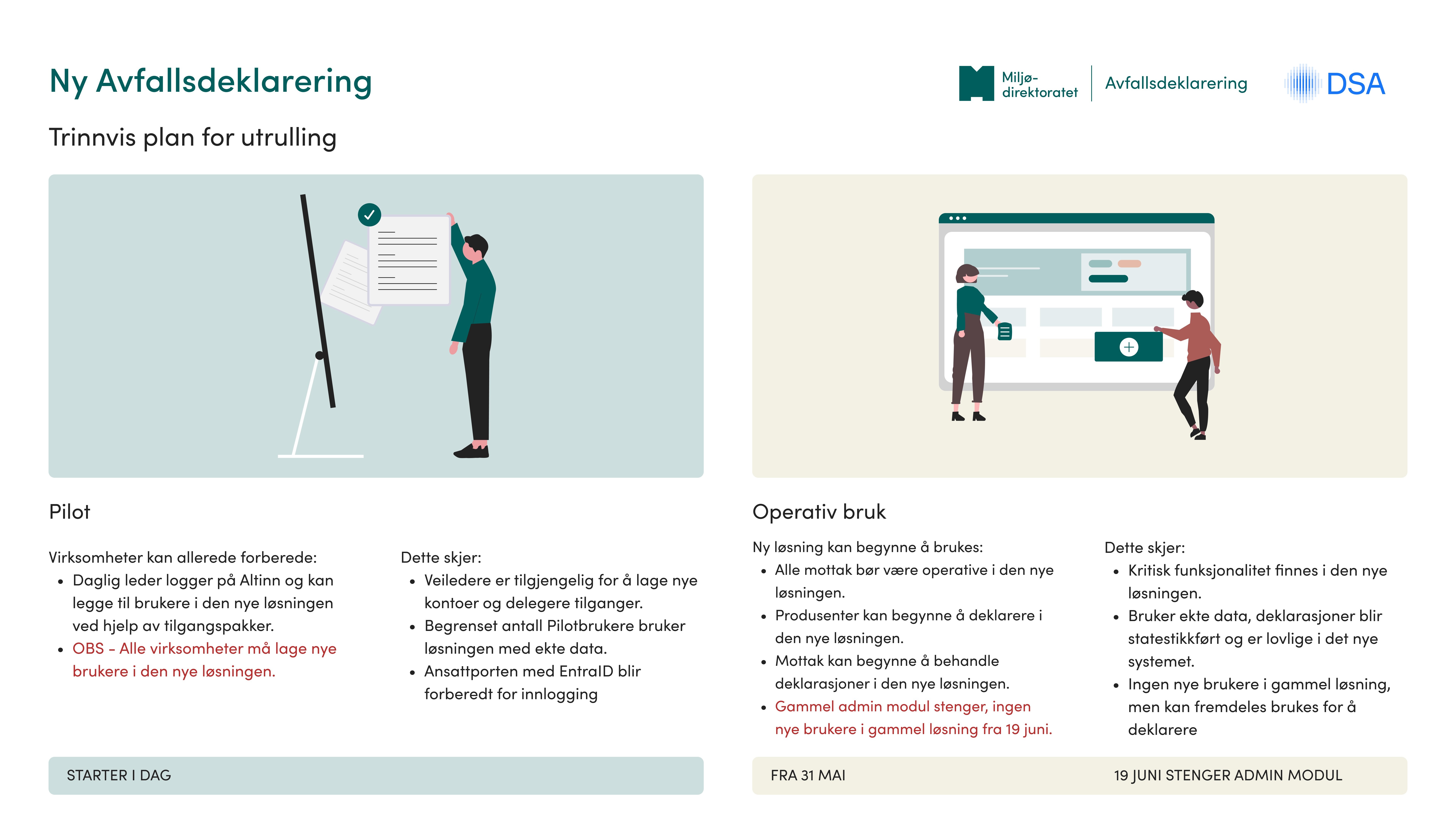 Plakat med to punktlister som viser framdriftsplanen for prosjektet.