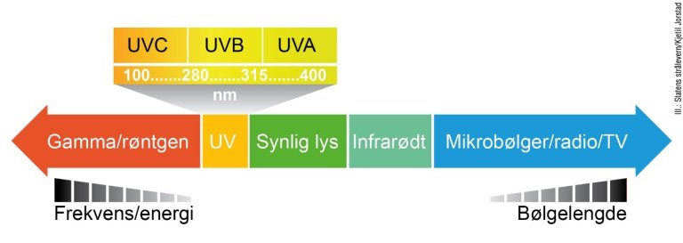 Lysspekter.jpg